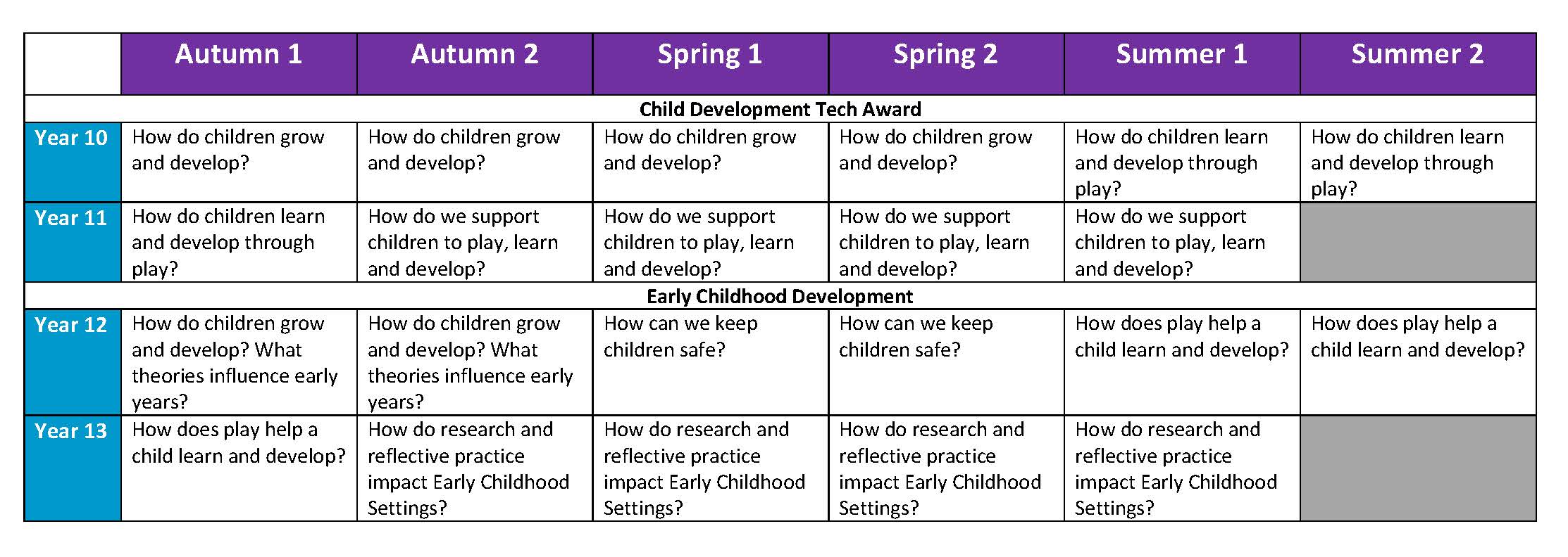 Child Development