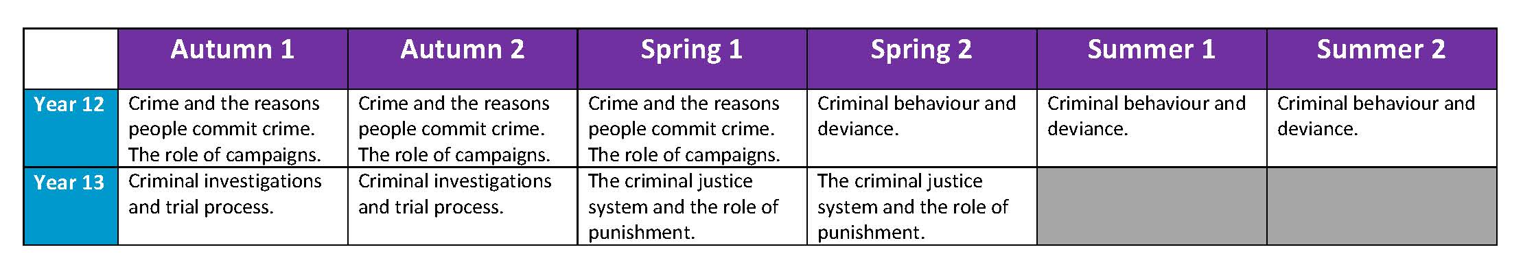 Criminology