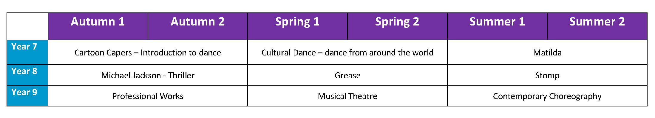 Dance