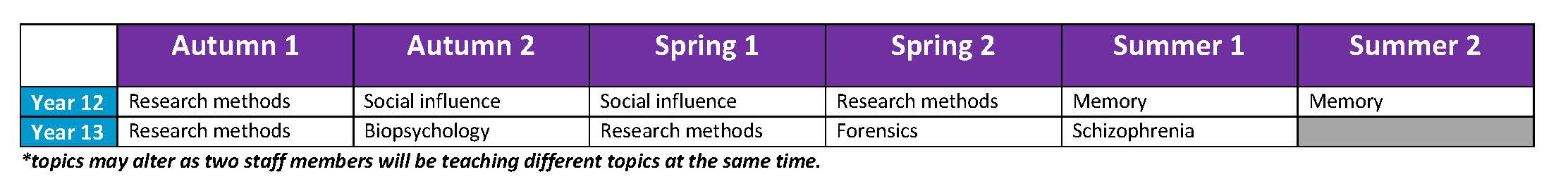 Psychology