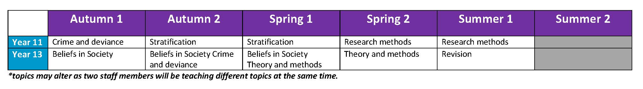 Sociology 1